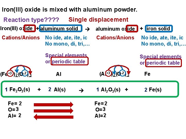 Iron(III) oxide is mixed with aluminum powder. Reaction type? ? Single displacement Iron(III) oxide