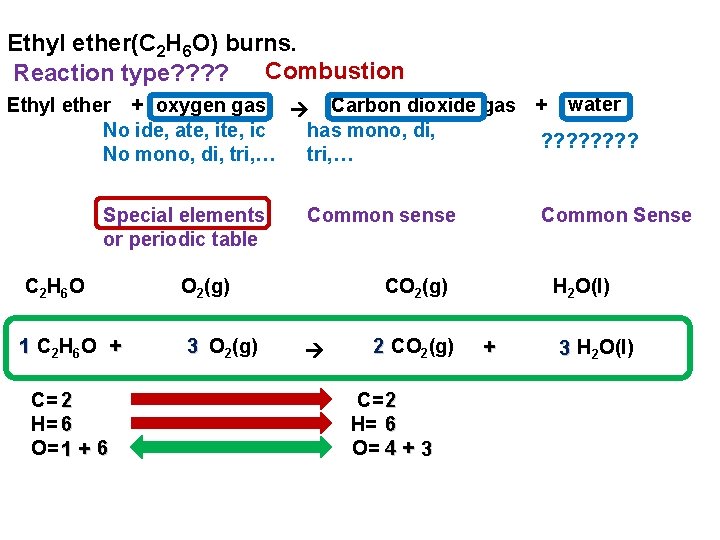 Ethyl ether(C 2 H 6 O) burns. Combustion Reaction type? ? Ethyl ether +