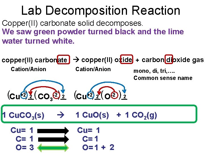 Lab Decomposition Reaction Copper(II) carbonate solid decomposes. We saw green powder turned black and