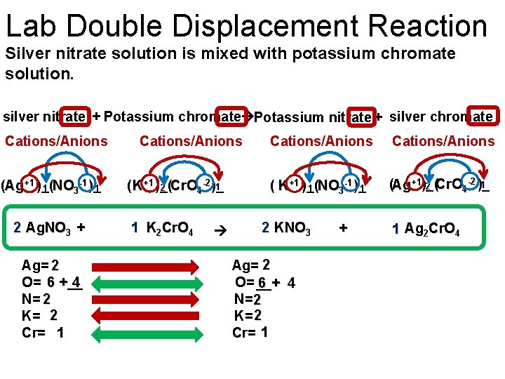 Lab Double Displacement Reaction Silver nitrate solution is mixed with potassium chromate solution. silver