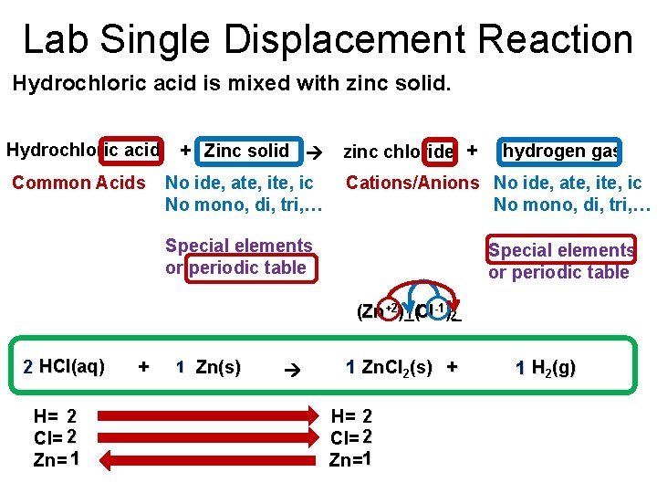 Lab Single Displacement Reaction Hydrochloric acid is mixed with zinc solid. Hydrochloric acid Common