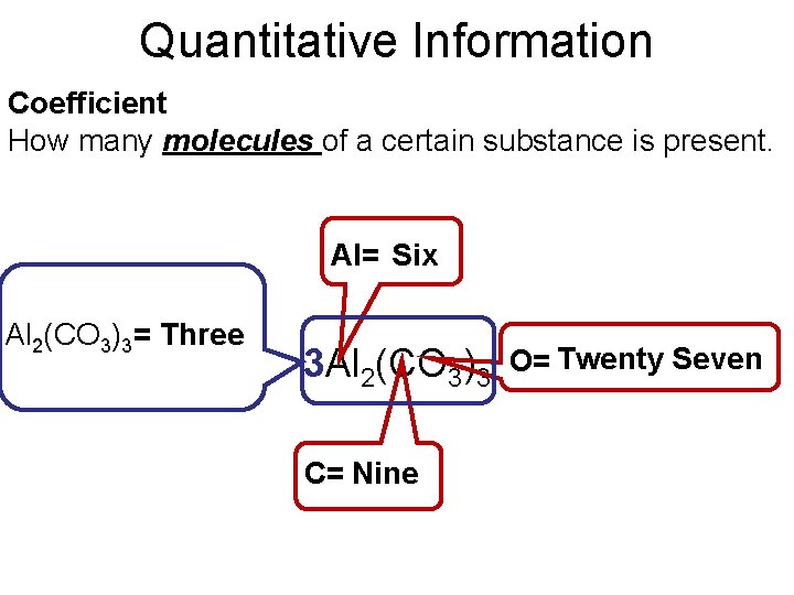Quantitative Information Coefficient How many molecules of a certain substance is present. Al= Six