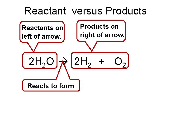 Reactant versus Products Reactants on left of arrow. Products on right of arrow. 2