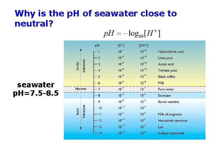 Why is the p. H of seawater close to neutral? seawater p. H=7. 5