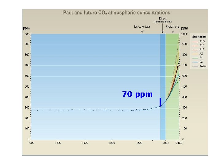 70 ppm 