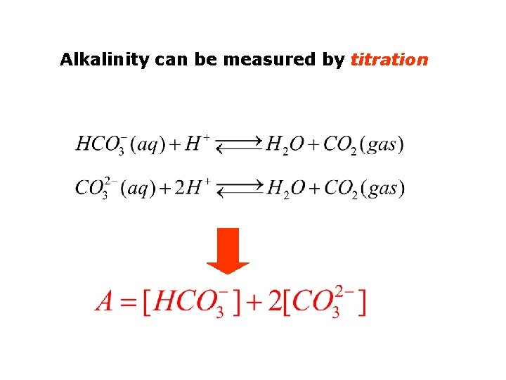 Alkalinity can be measured by titration 