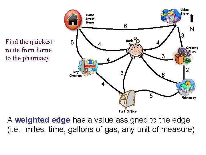Video Store Home Sweet Home Find the quickest route from home to the pharmacy