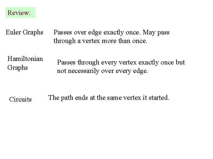 Review: Euler Graphs Hamiltonian Graphs Circuits Passes over edge exactly once. May pass through
