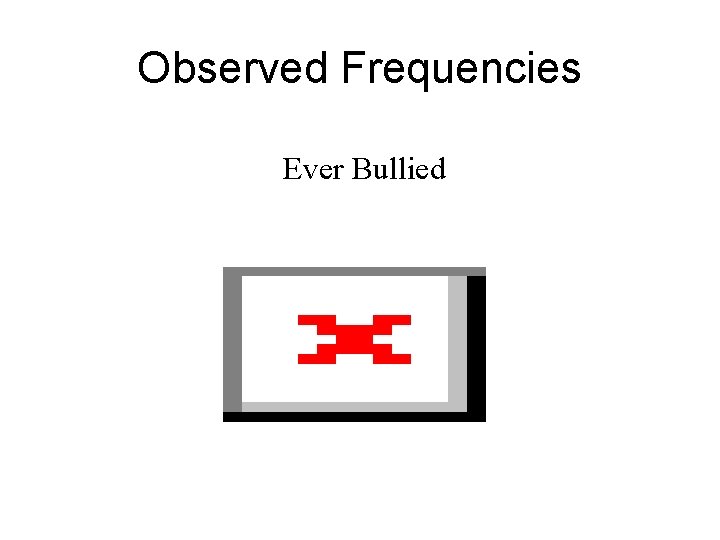 Observed Frequencies Ever Bullied 