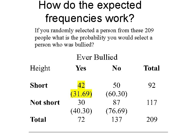 How do the expected frequencies work? If you randomly selected a person from these