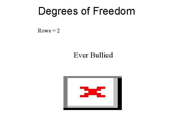 Degrees of Freedom Rows = 2 Ever Bullied 