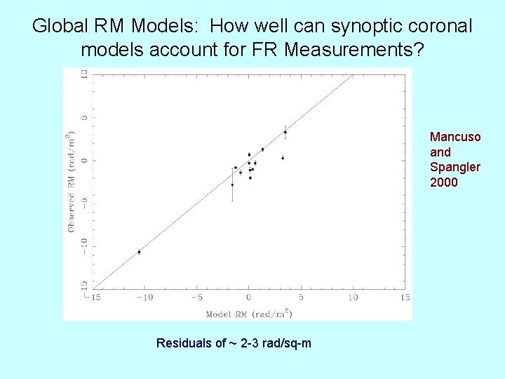 Global RM Models: How well can synoptic coronal models account for FR Measurements? Mancuso