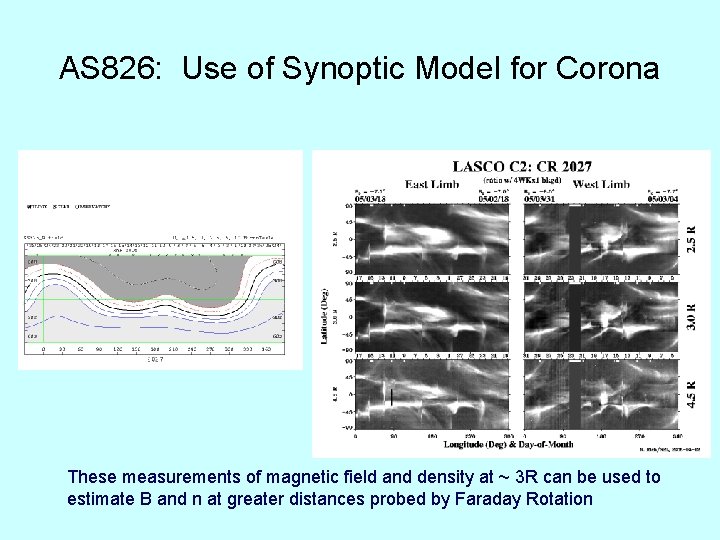 AS 826: Use of Synoptic Model for Corona These measurements of magnetic field and