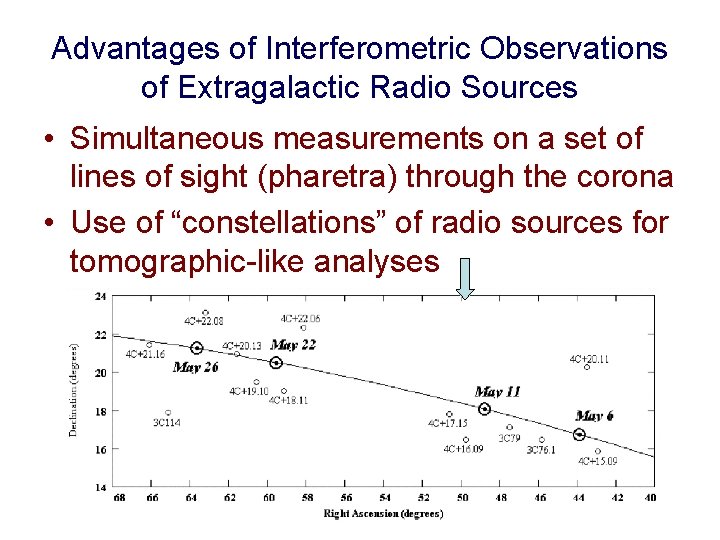 Advantages of Interferometric Observations of Extragalactic Radio Sources • Simultaneous measurements on a set