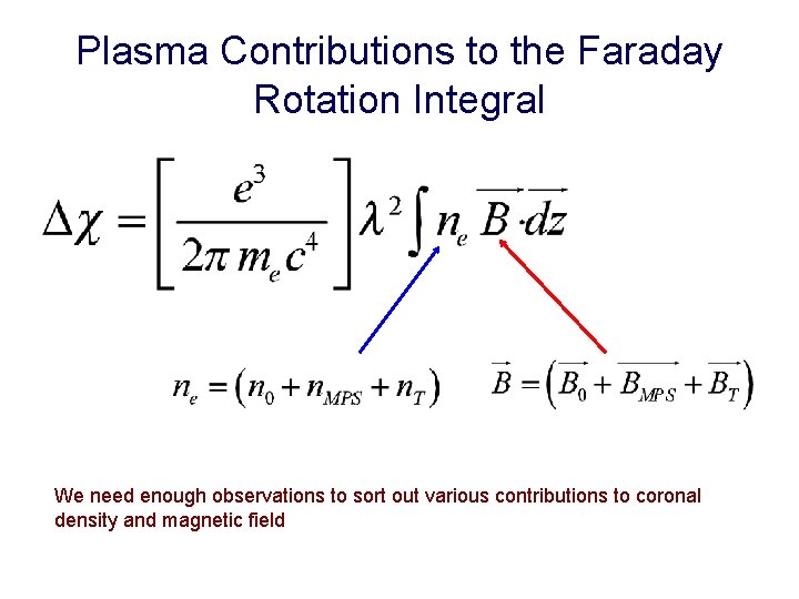 Plasma Contributions to the Faraday Rotation Integral We need enough observations to sort out