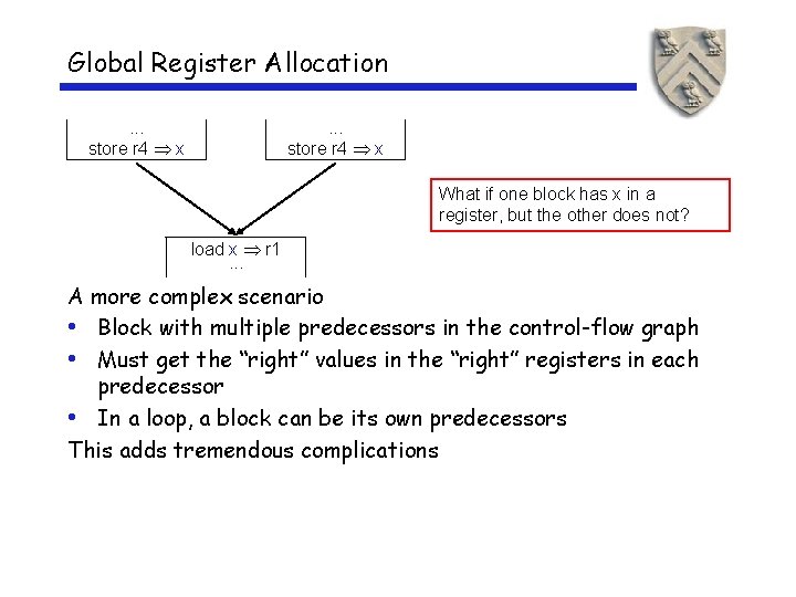 Global Register Allocation. . . store r 4 x What if one block has