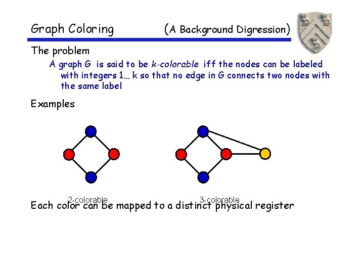 Graph Coloring (A Background Digression) The problem A graph G is said to be