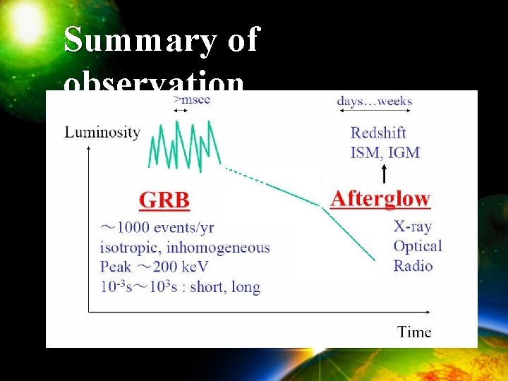 Summary of observation 