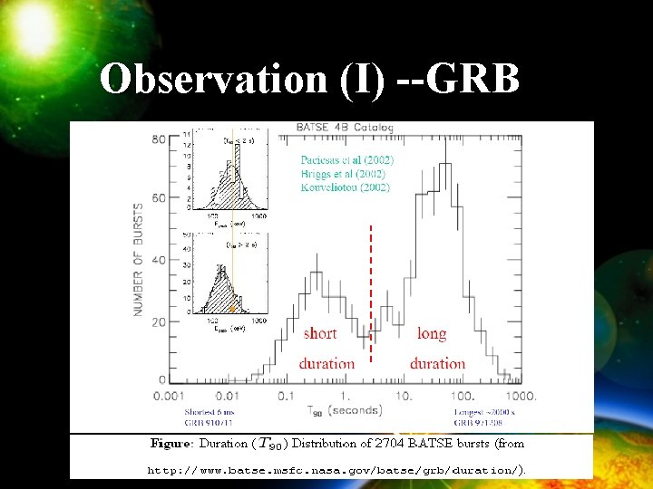 Observation (I) --GRB Eiso Burst rate in 1991 -2000 (CGRO operation period) 1/day (~1/106