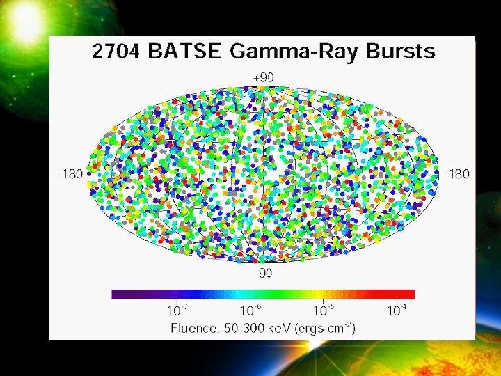 1967/7/2 the first observation 1973 publish “Model burst” Distance: 1)galactic disc 2)halo 3)cosmological ~102