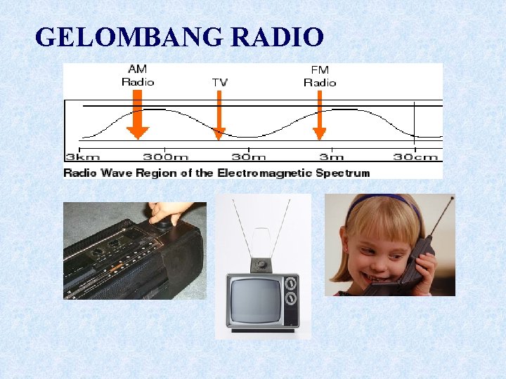 GELOMBANG RADIO 