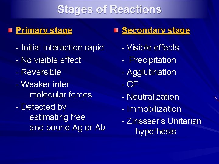 Stages of Reactions Primary stage Secondary stage - Initial interaction rapid - No visible