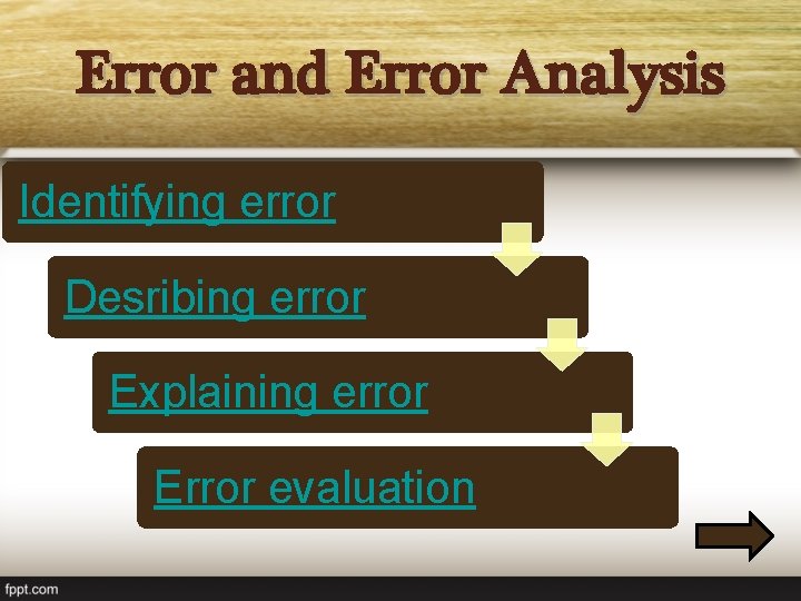 Error and Error Analysis Identifying error Desribing error Explaining error Error evaluation 