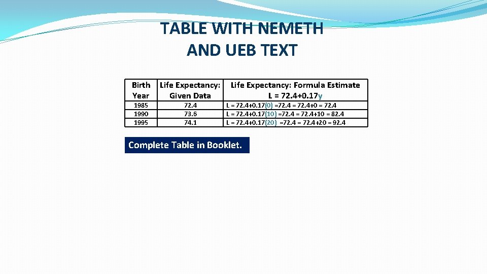 TABLE WITH NEMETH AND UEB TEXT Birth Year 1985 1990 1995 Life Expectancy: Given