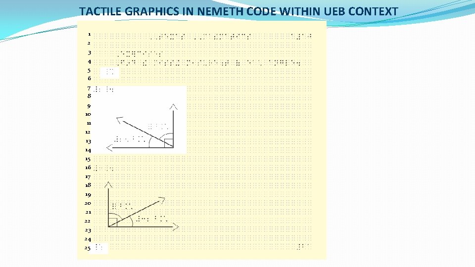 TACTILE GRAPHICS IN NEMETH CODE WITHIN UEB CONTEXT 1 2 3 4 5 6
