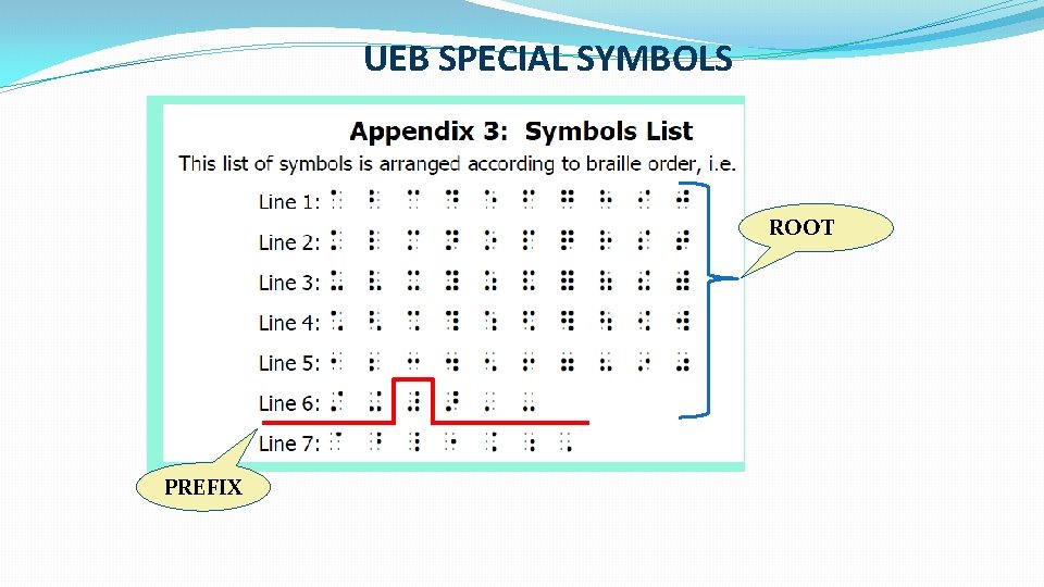 UEB SPECIAL SYMBOLS ROOT PREFIX 