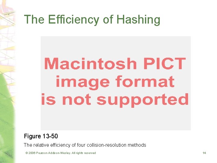 The Efficiency of Hashing Figure 13 -50 The relative efficiency of four collision-resolution methods