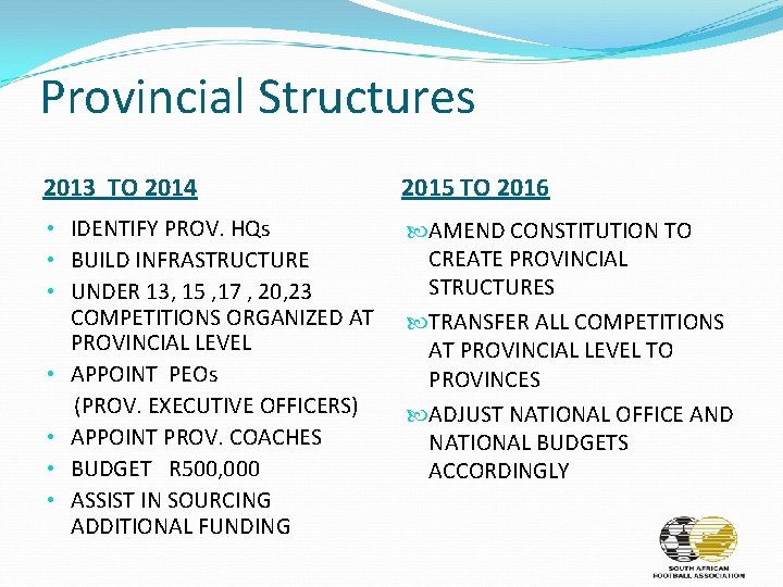 Provincial Structures 2013 TO 2014 2015 TO 2016 • IDENTIFY PROV. HQs • BUILD