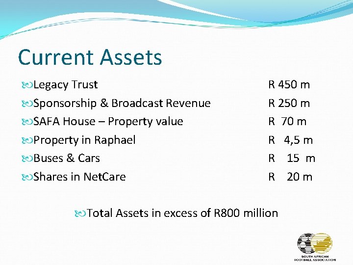 Current Assets Legacy Trust Sponsorship & Broadcast Revenue SAFA House – Property value Property
