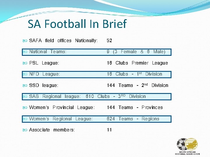 SA Football In Brief SAFA field offices Nationally: 52 National Teams: 9 (3 Female