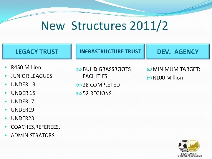 New Structures 2011/2 LEGACY TRUST • • • R 450 Million JUNIOR LEAGUES UNDER