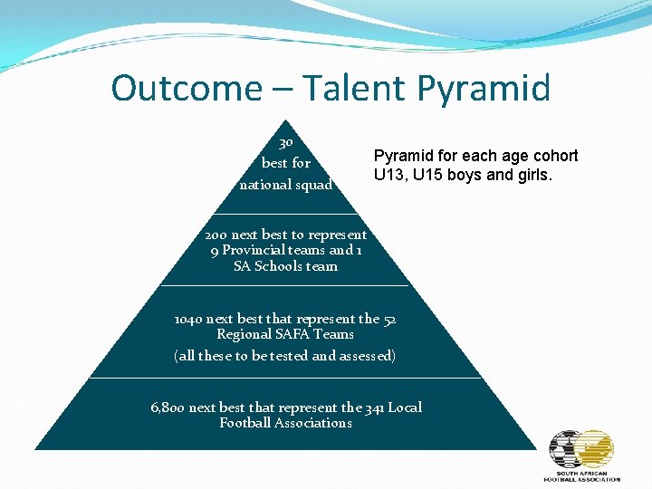 Outcome – Talent Pyramid 30 best for national squad Pyramid for each age cohort