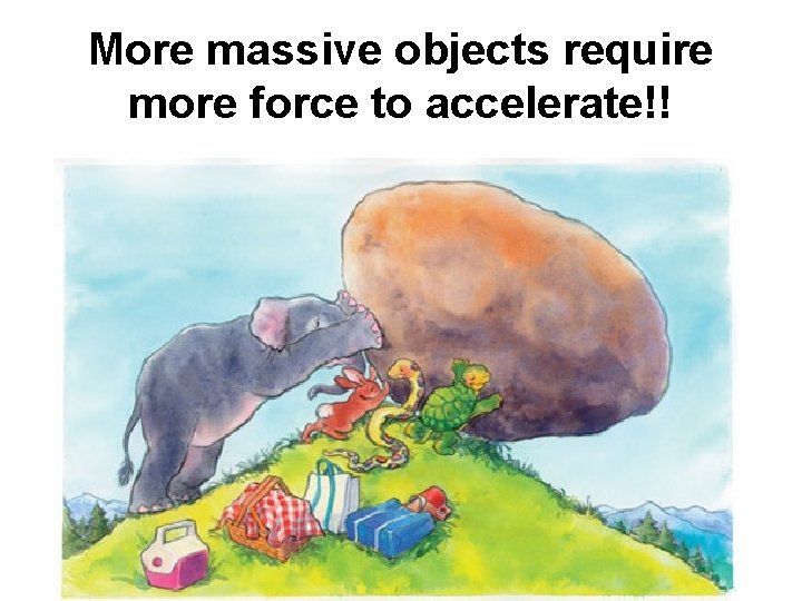 More massive objects require more force to accelerate!! More massive objects require more force to accelerate!!