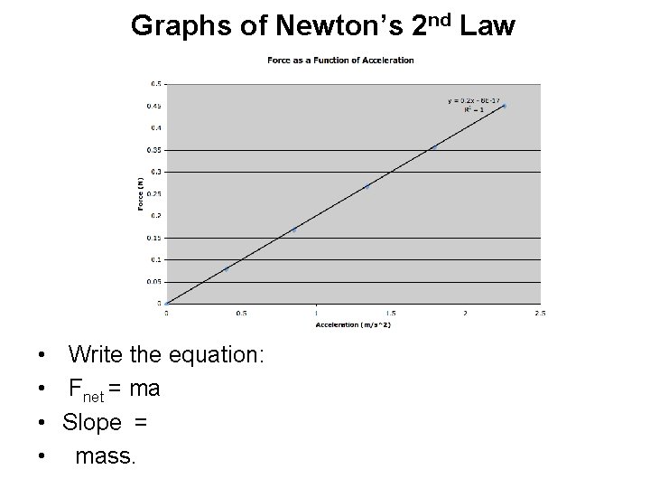 Graphs of Newton’s 2 nd Law • Write the equation: • Fnet = ma Graphs of Newton’s 2 nd Law • Write the equation: • Fnet = ma