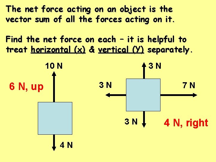 The net force acting on an object is the vector sum of all the The net force acting on an object is the vector sum of all the