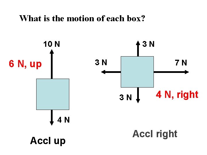 What is the motion of each box? 10 N 3 N 3 N 6 What is the motion of each box? 10 N 3 N 3 N 6