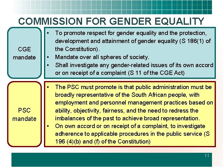 COMMISSION FOR GENDER EQUALITY • CGE mandate • • • PSC mandate • To