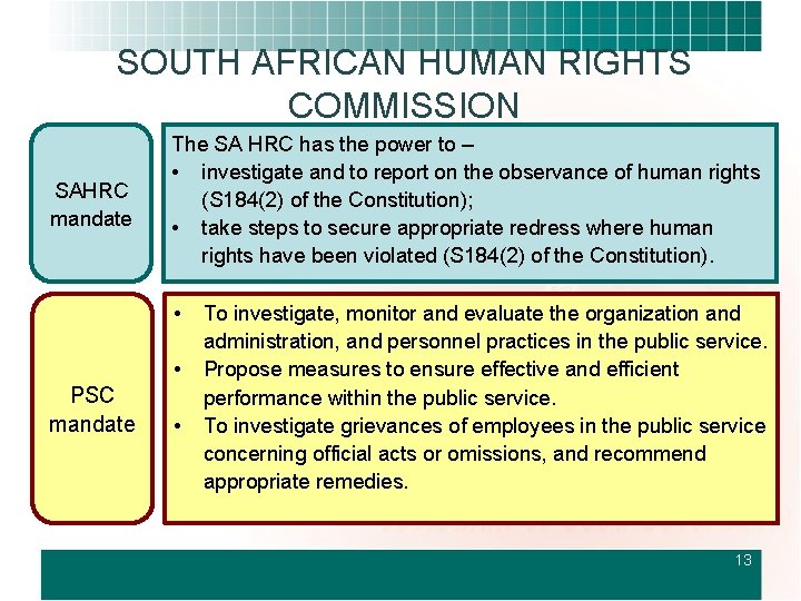 SOUTH AFRICAN HUMAN RIGHTS COMMISSION SAHRC mandate The SA HRC has the power to