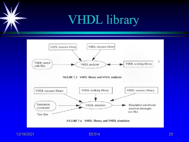 VHDL library 12/19/2021 EE 514 25 