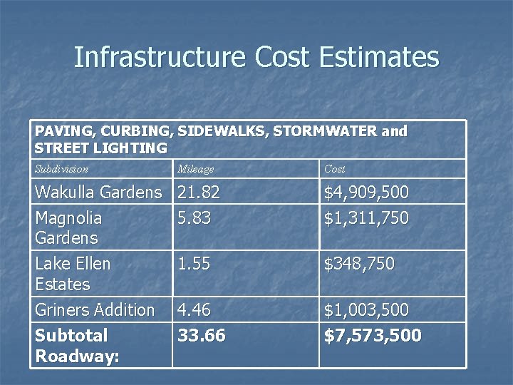 Infrastructure Cost Estimates PAVING, CURBING, SIDEWALKS, STORMWATER and STREET LIGHTING Subdivision Mileage Cost Wakulla