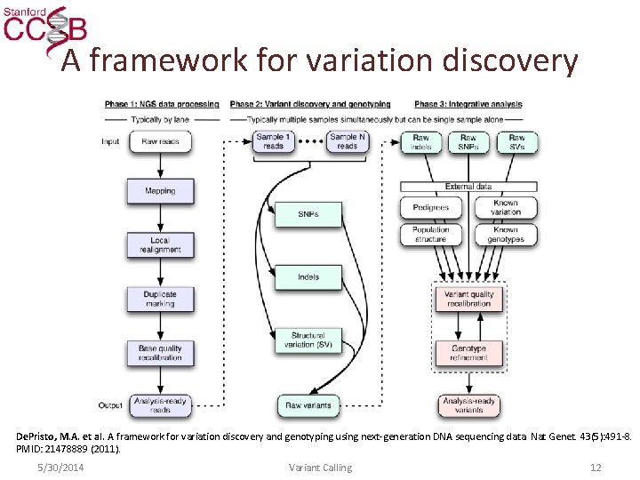 A framework for variation discovery De. Pristo, M. A. et al. A framework for