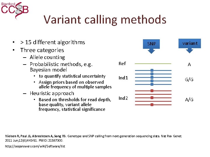 Variant calling methods • > 15 different algorithms • Three categories – Allele counting