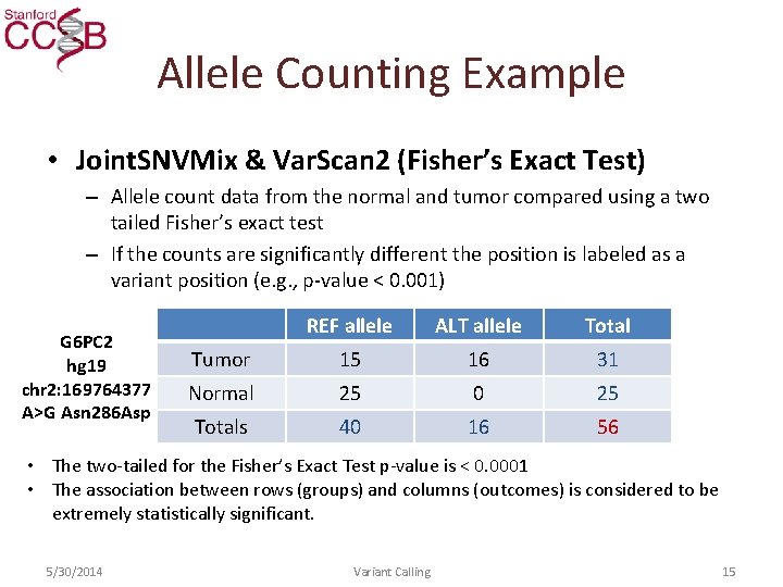 Allele Counting Example • Joint. SNVMix & Var. Scan 2 (Fisher’s Exact Test) –