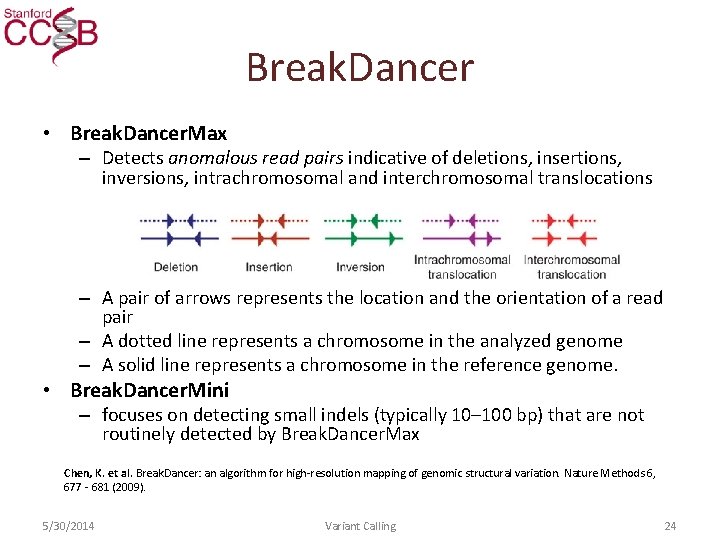 Break. Dancer • Break. Dancer. Max – Detects anomalous read pairs indicative of deletions,