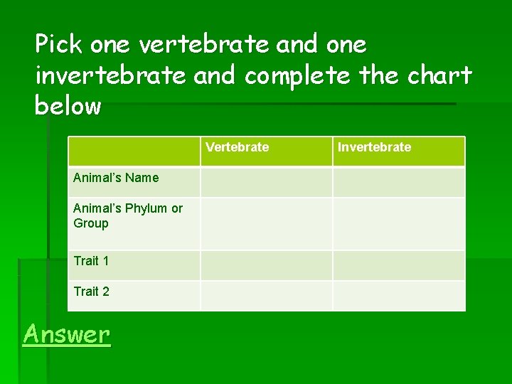 Pick one vertebrate and one invertebrate and complete the chart below Vertebrate Animal’s Name