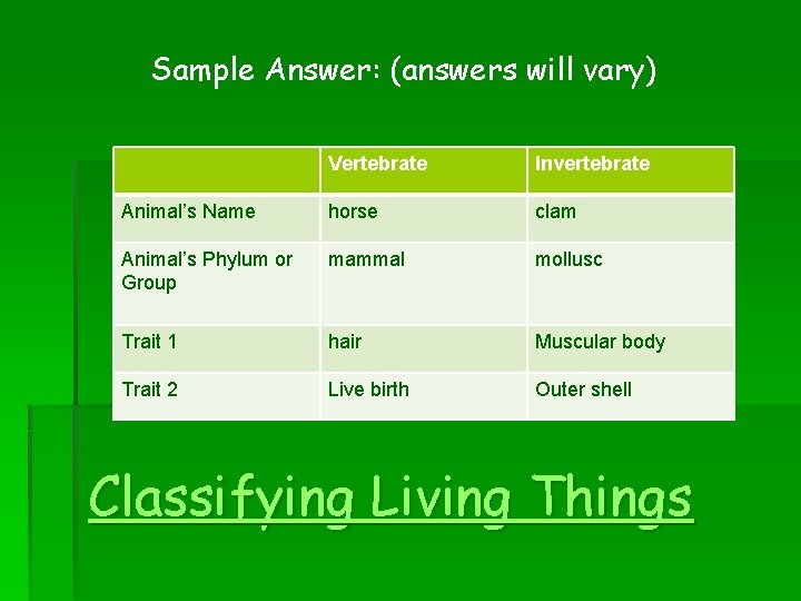 Sample Answer: (answers will vary) Vertebrate Invertebrate Animal’s Name horse clam Animal’s Phylum or